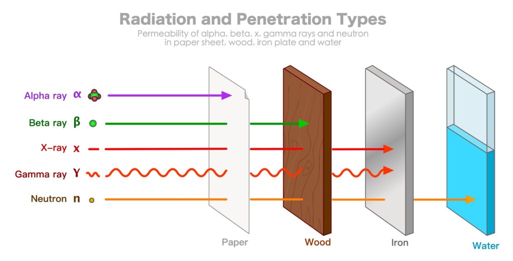 Class 10 Physics Chapter 9 Notes: Atomic & Nuclear Physics (Half-Life & Fission 2025) licensed image (2)
