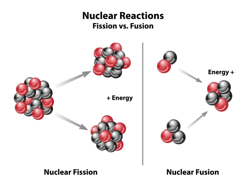 Class 10 Physics Chapter 9 Notes: Atomic & Nuclear Physics (Half-Life & Fission 2025) licensed image (4)